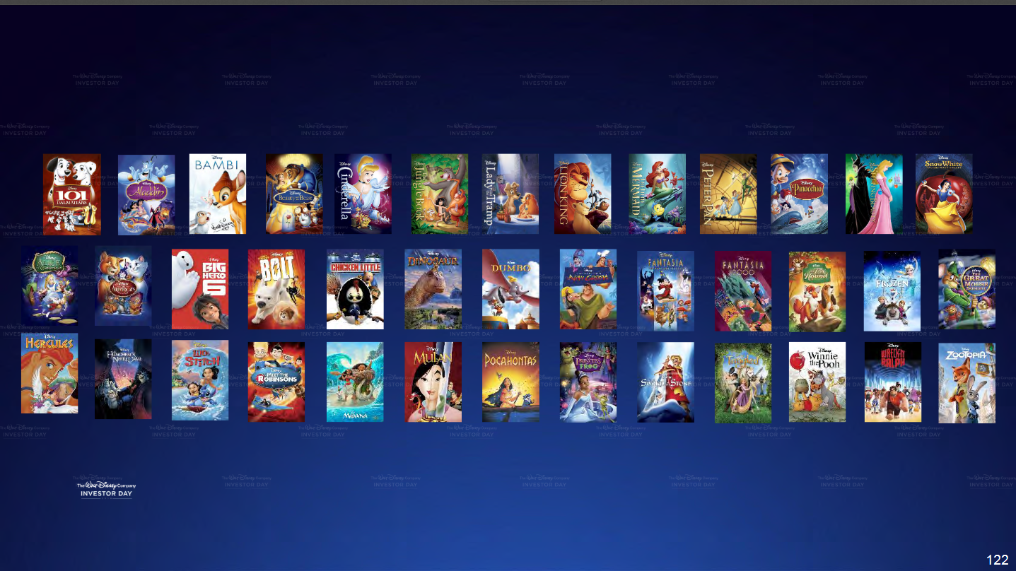 What Walt Disney Animation Studios Movies Are Coming To