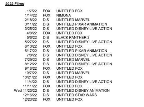 Disney Revealed New Movie Schedule Until 23 What S On Disney Plus